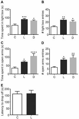 Linalool Odor-Induced Anxiolytic Effects in Mice